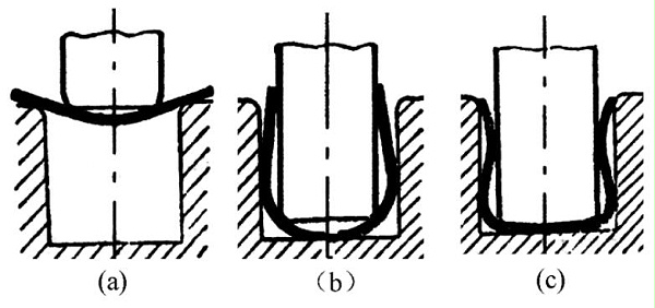 石巖五金沖壓件加工廠-板料在沖壓過程中的變形情況