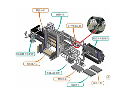 現(xiàn)代自動(dòng)化鈑金加工柔性生產(chǎn)線的特點(diǎn)
