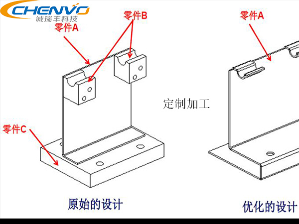 精密鈑金加工件助力農(nóng)業(yè)機械化
